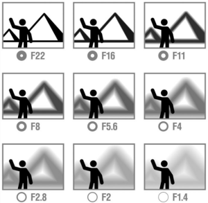 aperture